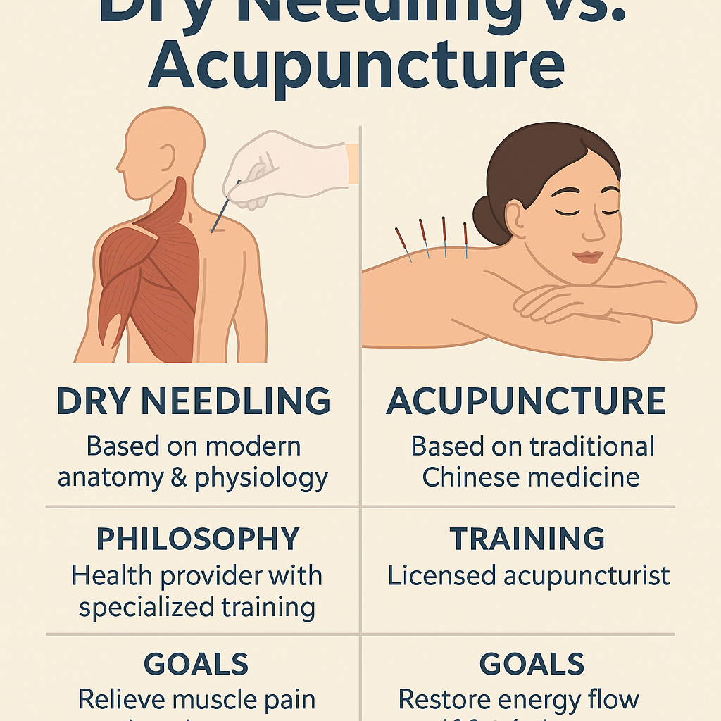 dry needling vs. acupuncture